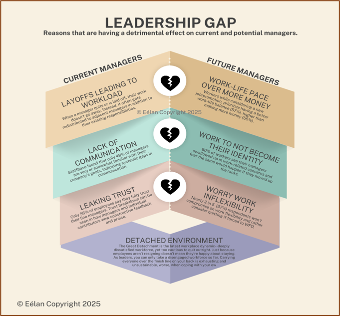 Surplus Struggling, Deficit Disinterested: The Leadership Gap No One’s Talking About