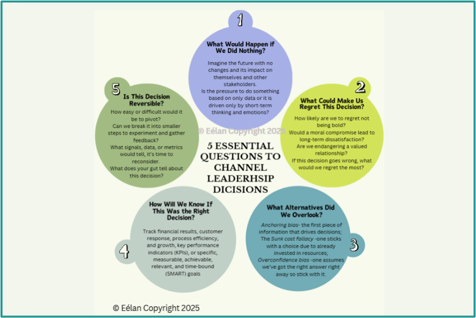 The Art of Powerful Questioning: How Leaders Make Decisions They Won’t Regret