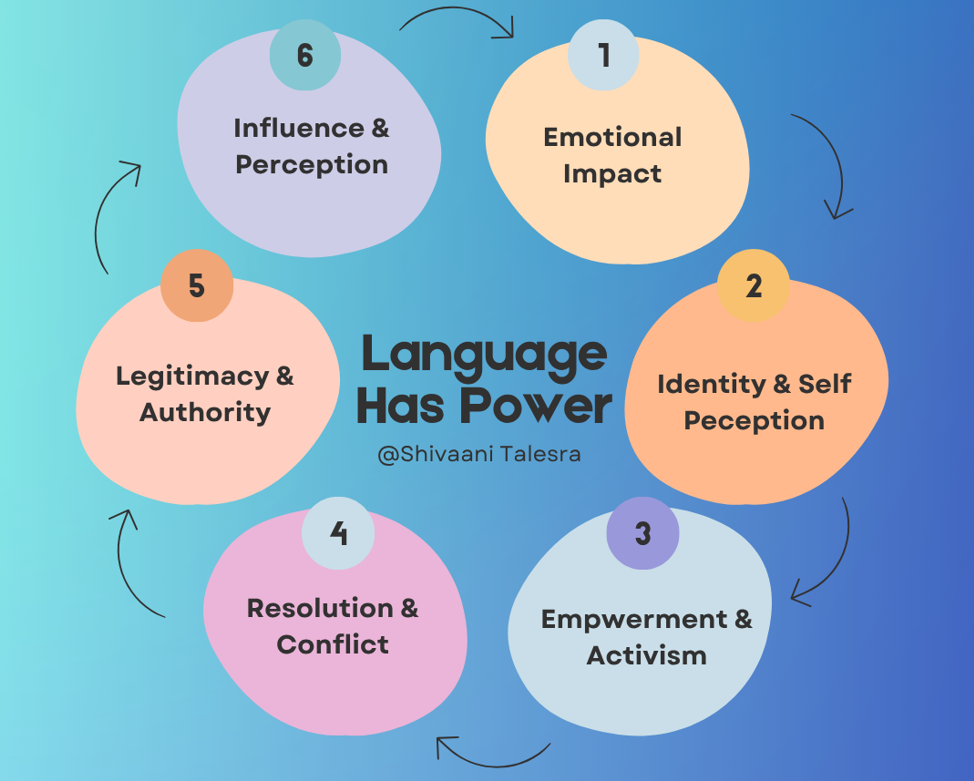 The Silent Leak: How Your Language Is Costing You More Than You Realise