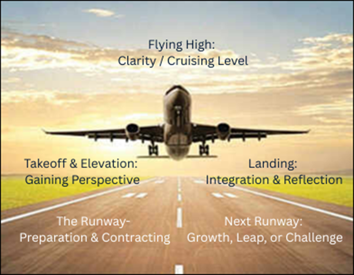 The Runway Isn’t the Flight: Why Coaching Works If You Stay On the Plane Until Required